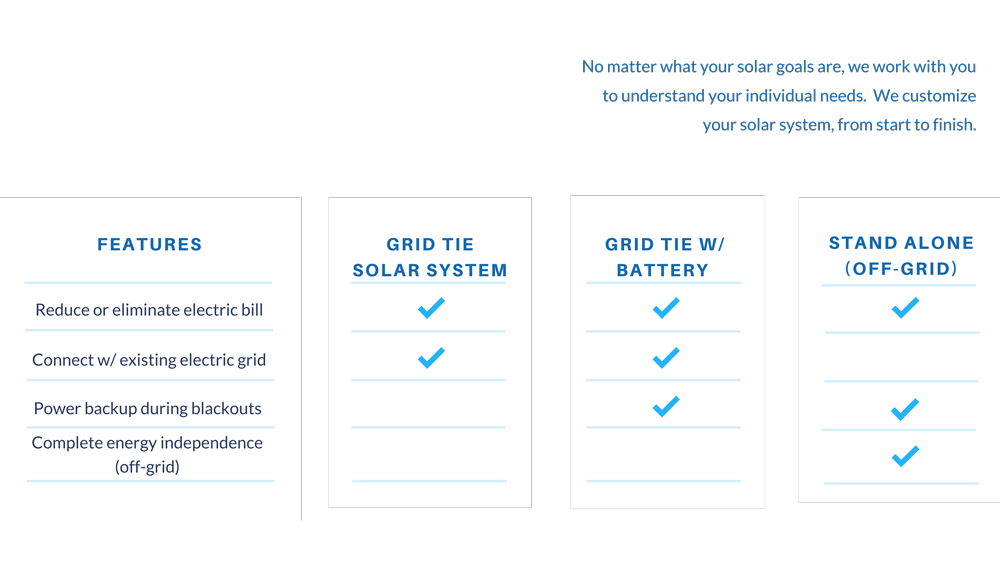 Solar Power Systems in Neal