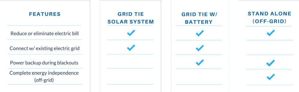 Solar Power Systems in Florida
